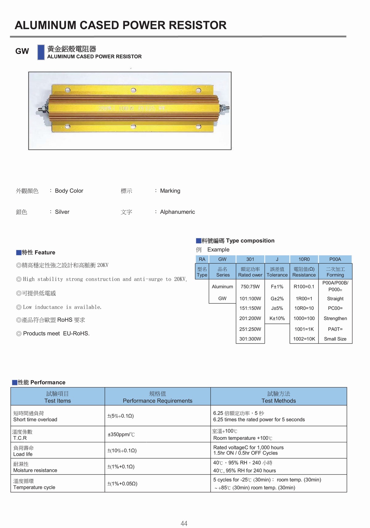 RAGW ALUMINUM CASED POWER RESISTOR 黃金鋁殼電阻器-1.jpg