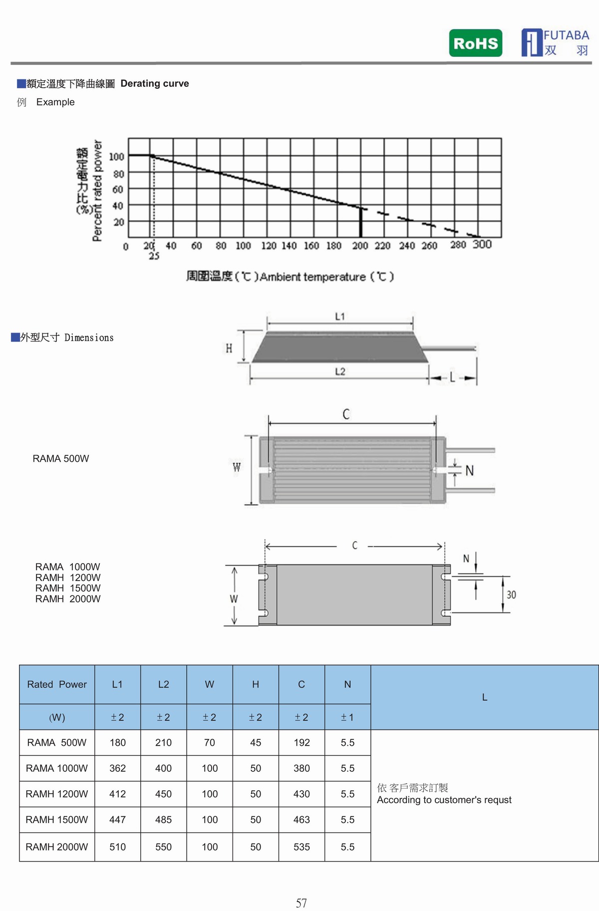 RAMA RAMH   TPAPEZOID ALUMINUM SHELL RESISTOR  船型鋁殼電阻器-2.jpg