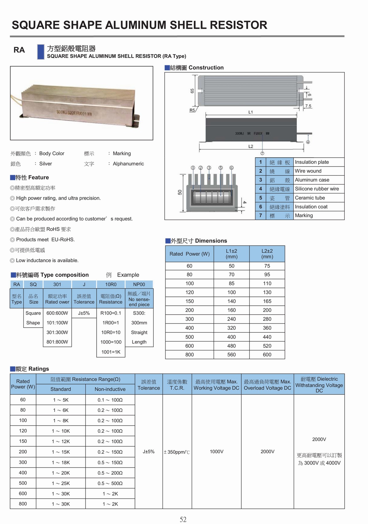 RA SQUARE SHAPE ALUMINUM SHELL RESISTOR 方形鋁殼電阻器-1.jpg