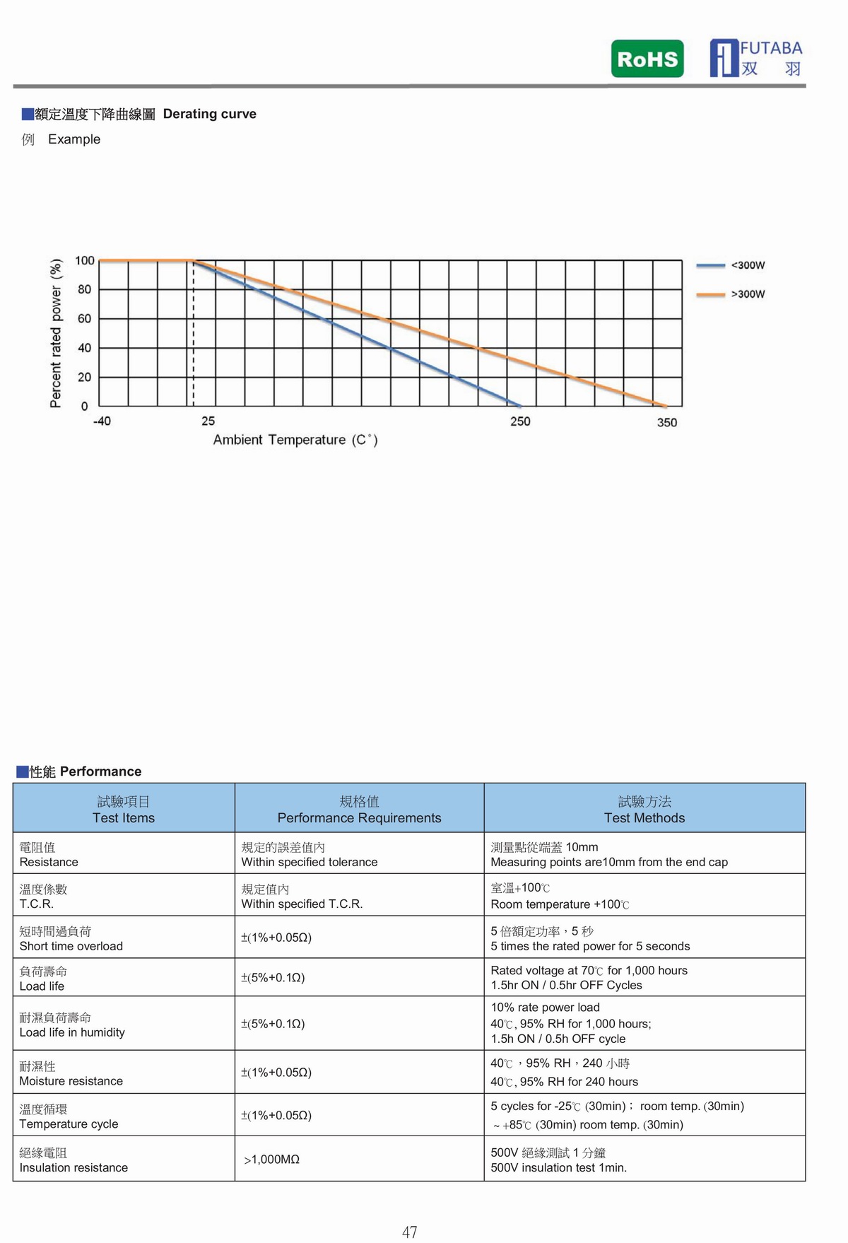 RAGH-1 FLAT TYPE METAL CLAD WIRE WOUND RESISTOR 薄型鋁殼電阻器-2.jpg
