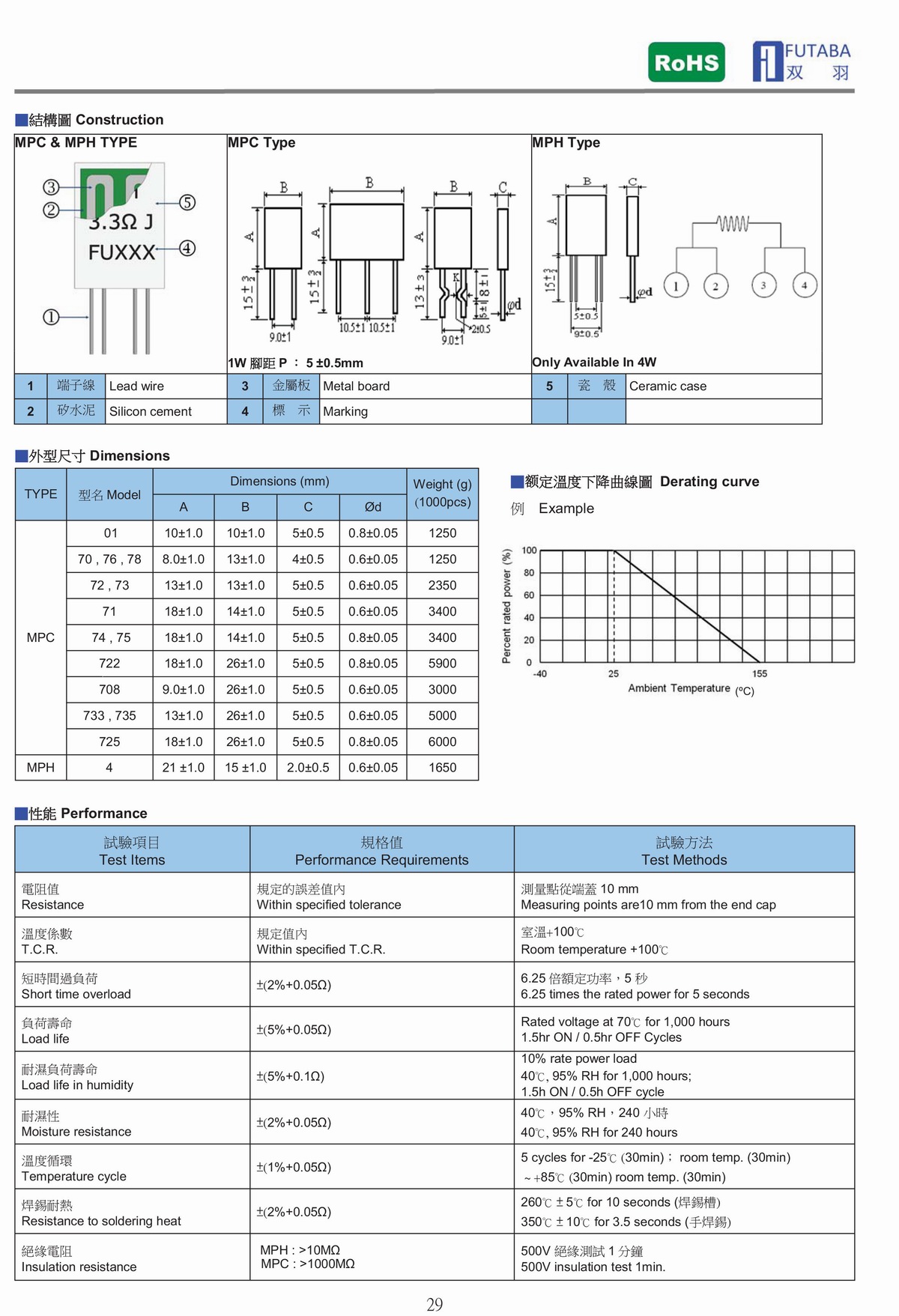 MPC MPH METAL PLATE CEMENT RESISTOR 金屬板電阻器-2.jpg