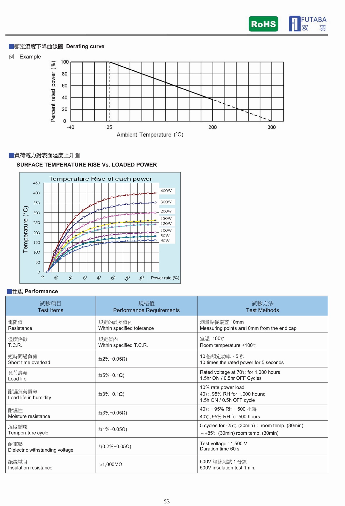 RA SQUARE SHAPE ALUMINUM SHELL RESISTOR 方形鋁殼電阻器-2.jpg