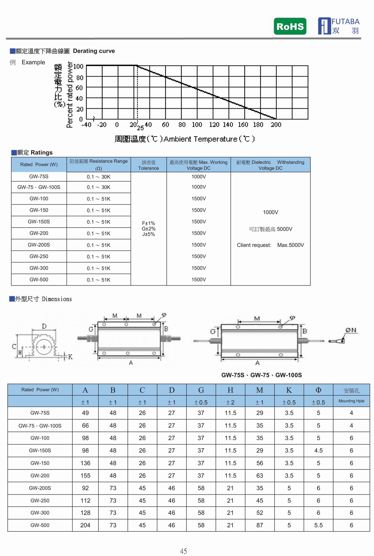 RAGW ALUMINUM CASED POWER RESISTOR 黃金鋁殼電阻器-2.jpg